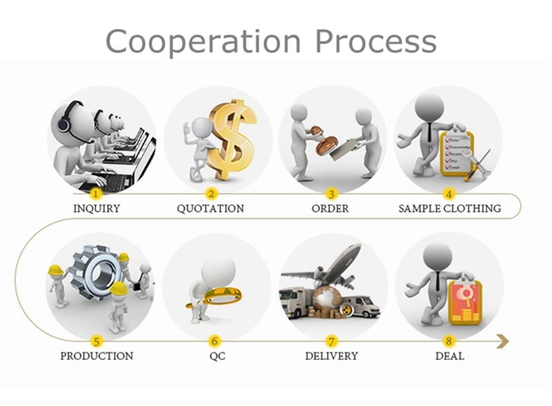 Delivery Process Flow Chart for Putty Knives Scrapers Spatulas Wooden Hammers etc Delivery Process Flow Chart for Putty Knives Scrapers Spatulas Wooden Hammers etc